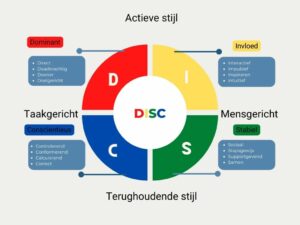 DISC Rotterdam